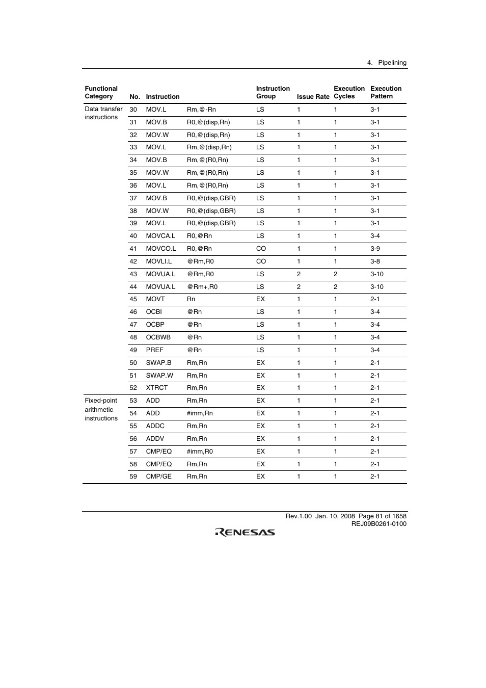 Renesas SH7781 User Manual | Page 111 / 1692