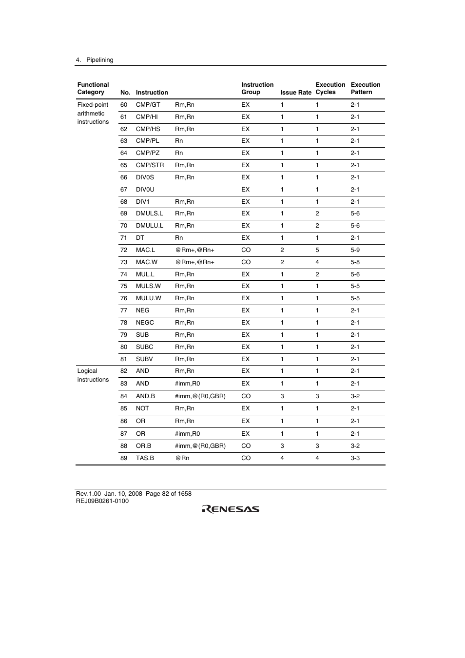 Renesas SH7781 User Manual | Page 112 / 1692