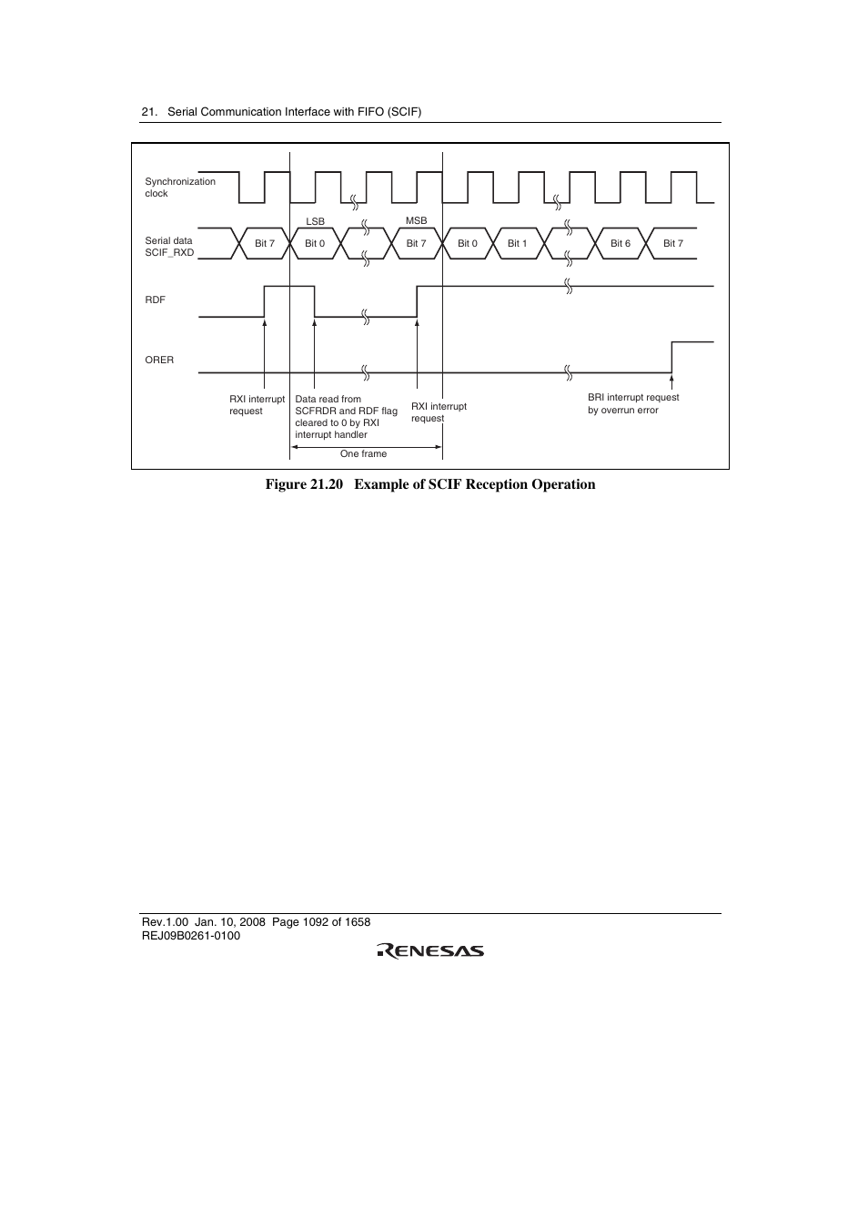 Figure 21.20 example of scif reception operation | Renesas SH7781 User Manual | Page 1122 / 1692