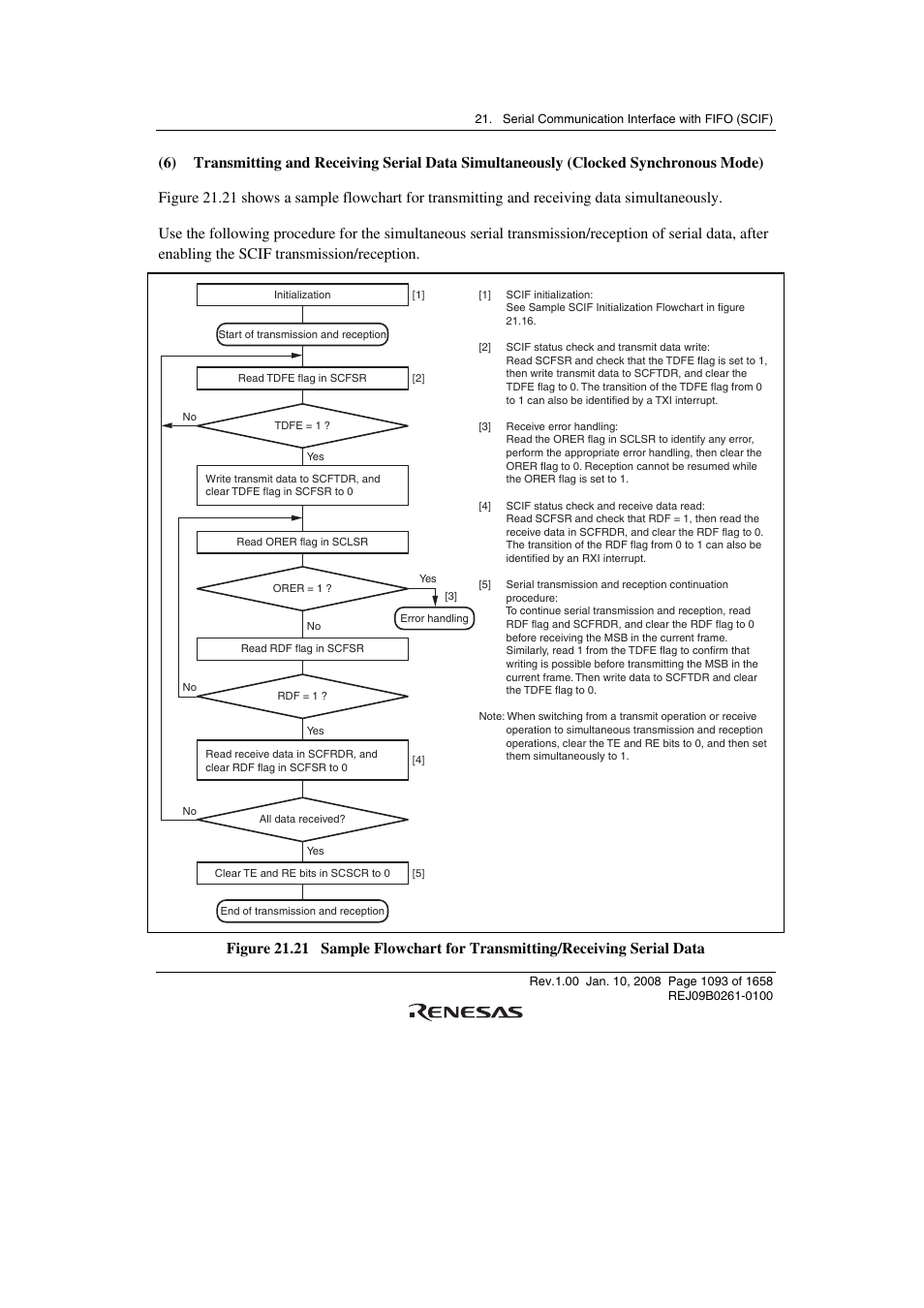 Renesas SH7781 User Manual | Page 1123 / 1692