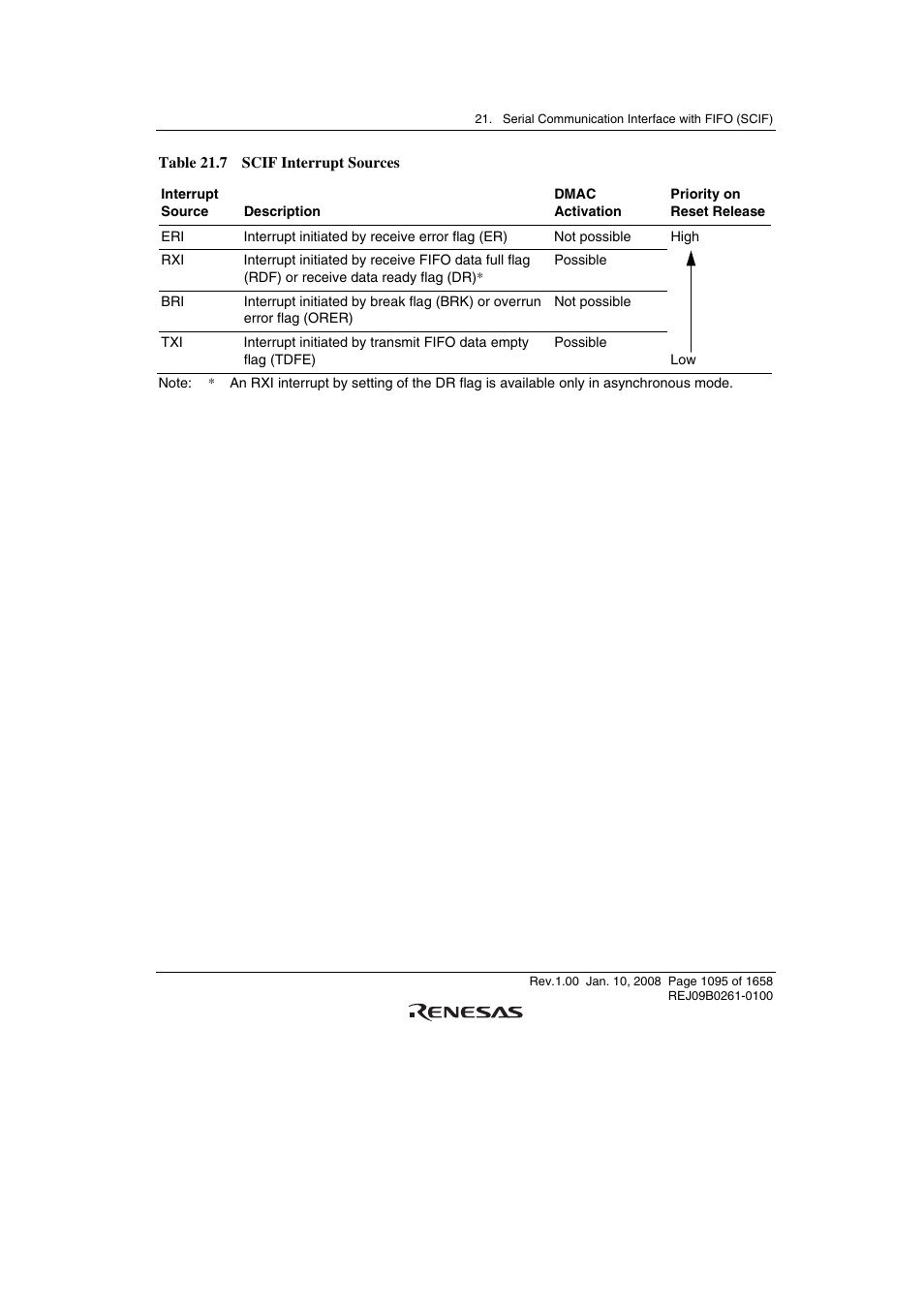 Renesas SH7781 User Manual | Page 1125 / 1692