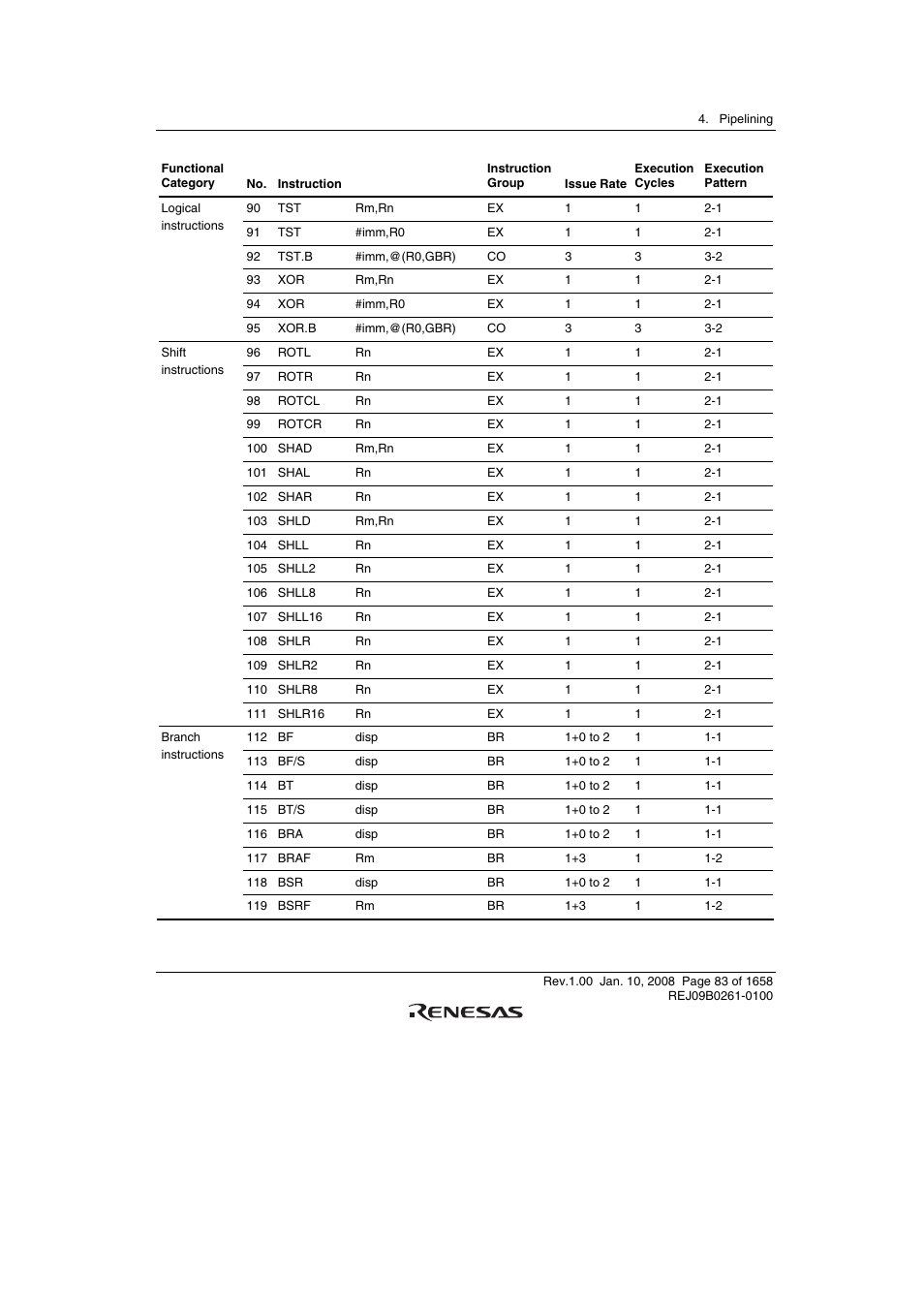 Renesas SH7781 User Manual | Page 113 / 1692