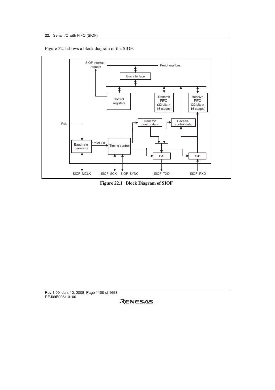 Figure 22.1 shows a block diagram of the siof, Figure 22.1 block diagram of siof | Renesas SH7781 User Manual | Page 1130 / 1692