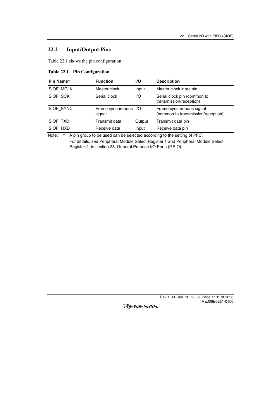 2 input/output pins | Renesas SH7781 User Manual | Page 1131 / 1692