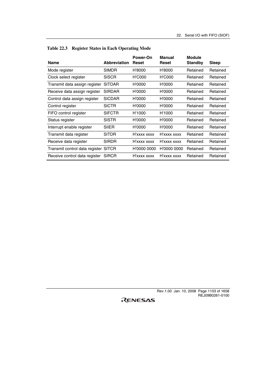 Renesas SH7781 User Manual | Page 1133 / 1692