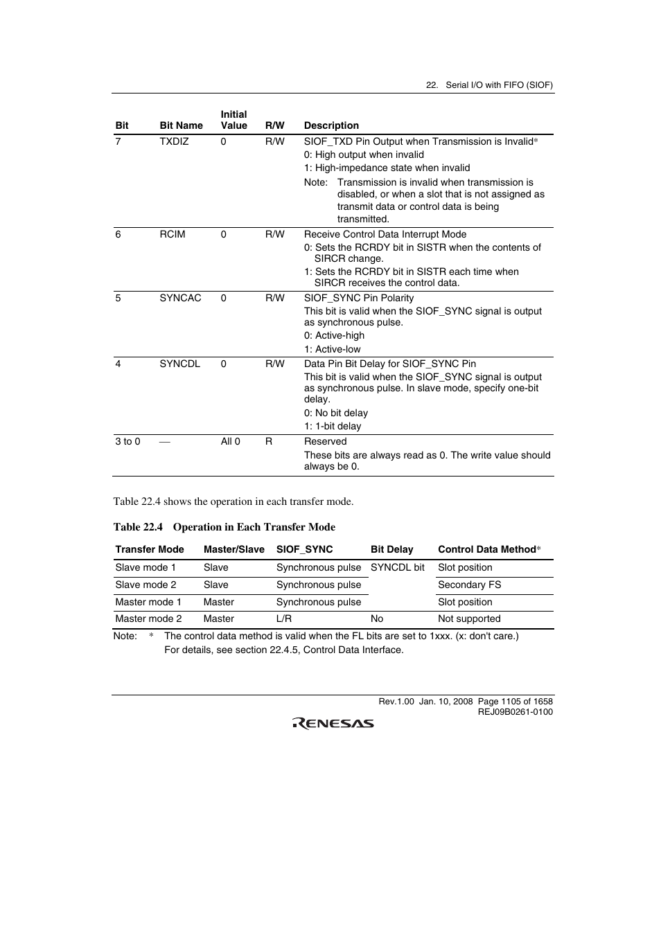 Renesas SH7781 User Manual | Page 1135 / 1692