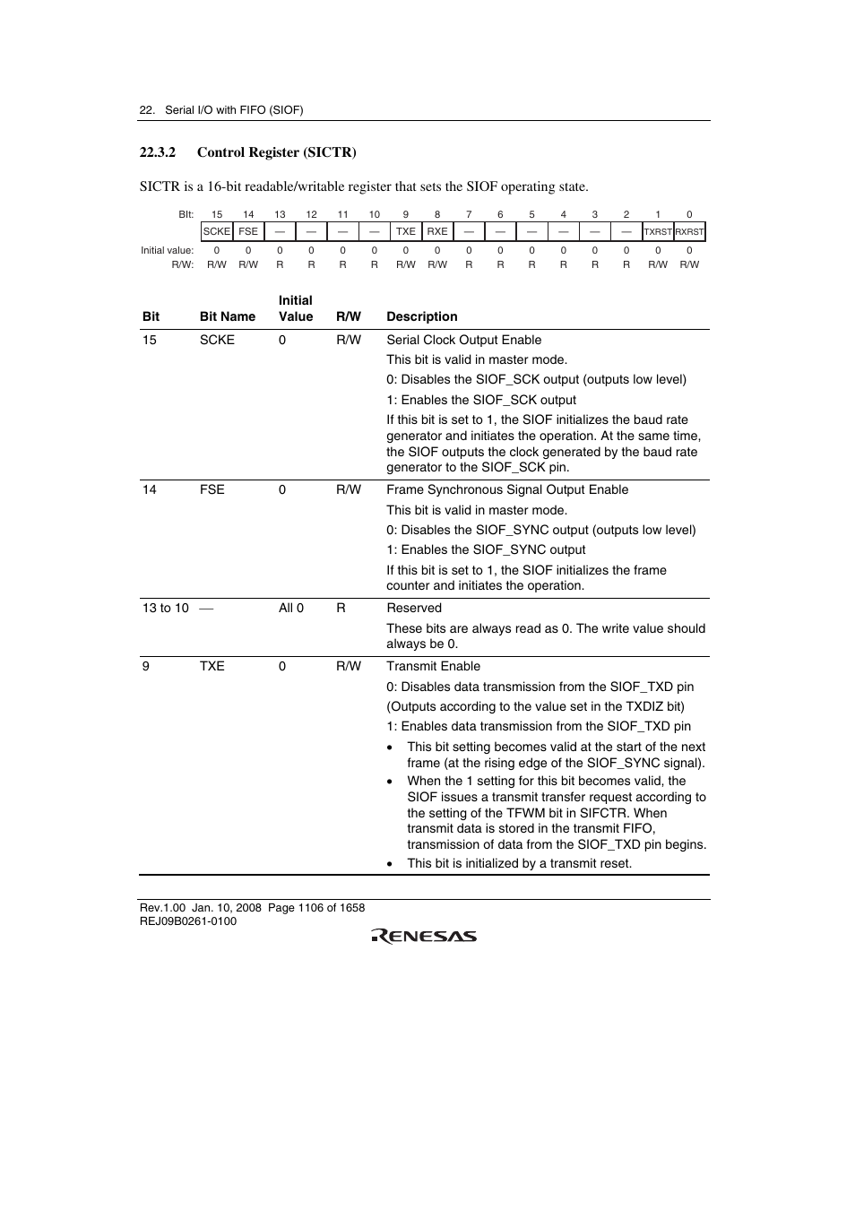 2 control register (sictr) | Renesas SH7781 User Manual | Page 1136 / 1692