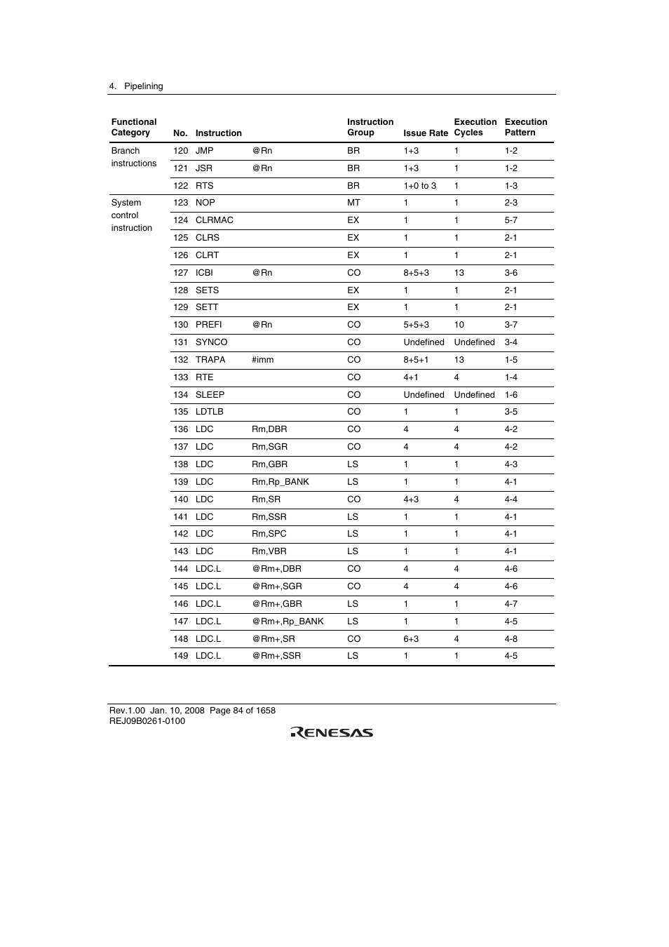 Renesas SH7781 User Manual | Page 114 / 1692