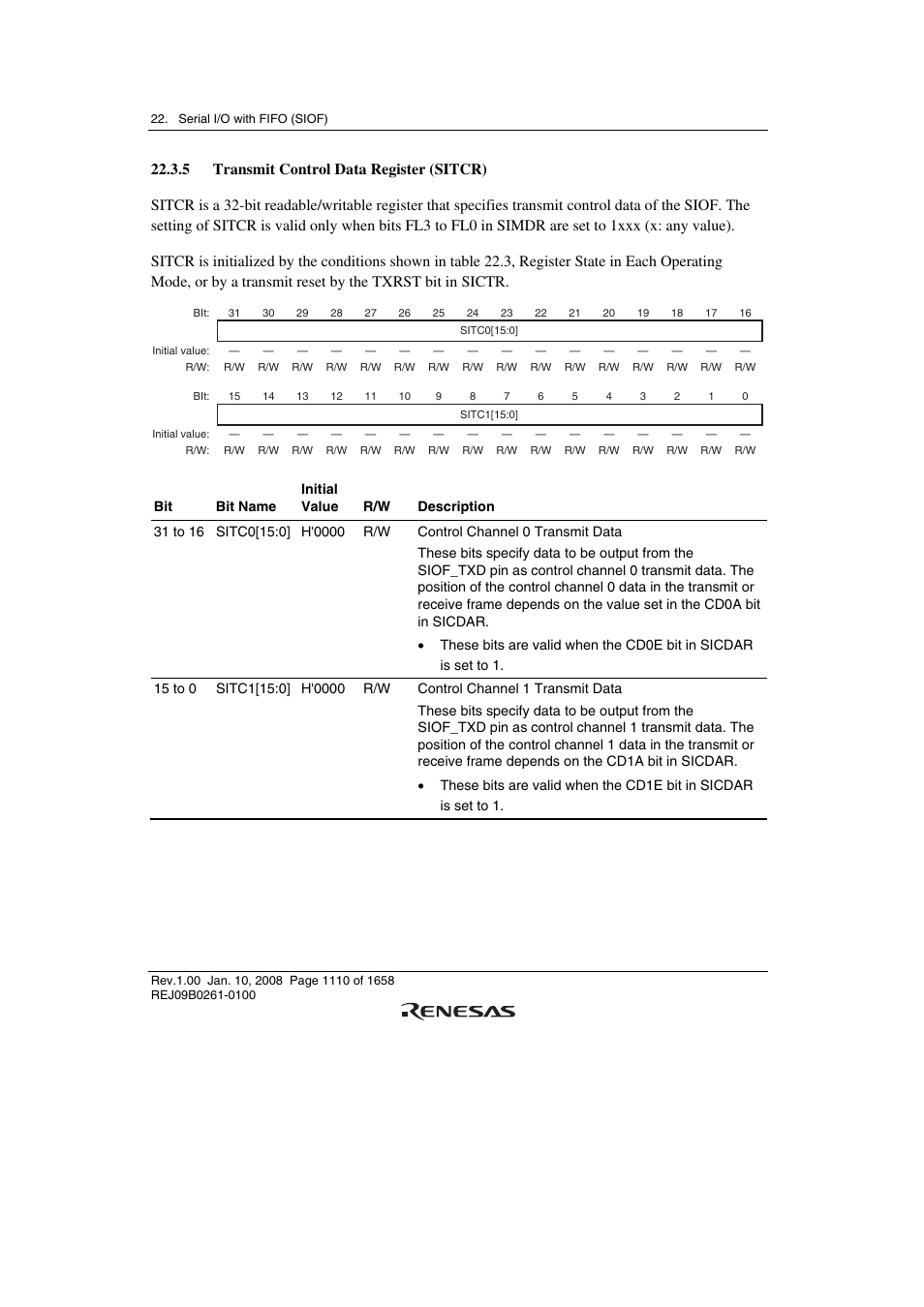 5 transmit control data register (sitcr) | Renesas SH7781 User Manual | Page 1140 / 1692