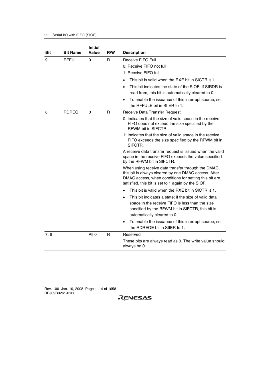 Renesas SH7781 User Manual | Page 1144 / 1692
