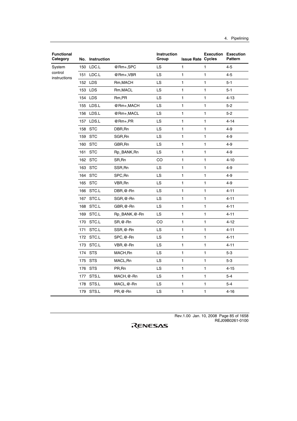 Renesas SH7781 User Manual | Page 115 / 1692