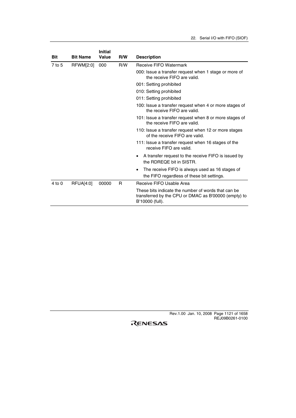 Renesas SH7781 User Manual | Page 1151 / 1692