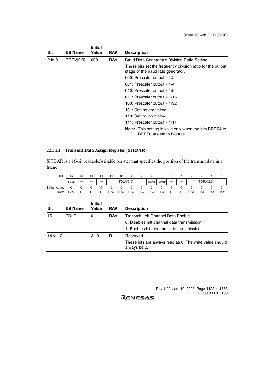 11 transmit data assign register (sitdar) | Renesas SH7781 User Manual | Page 1153 / 1692