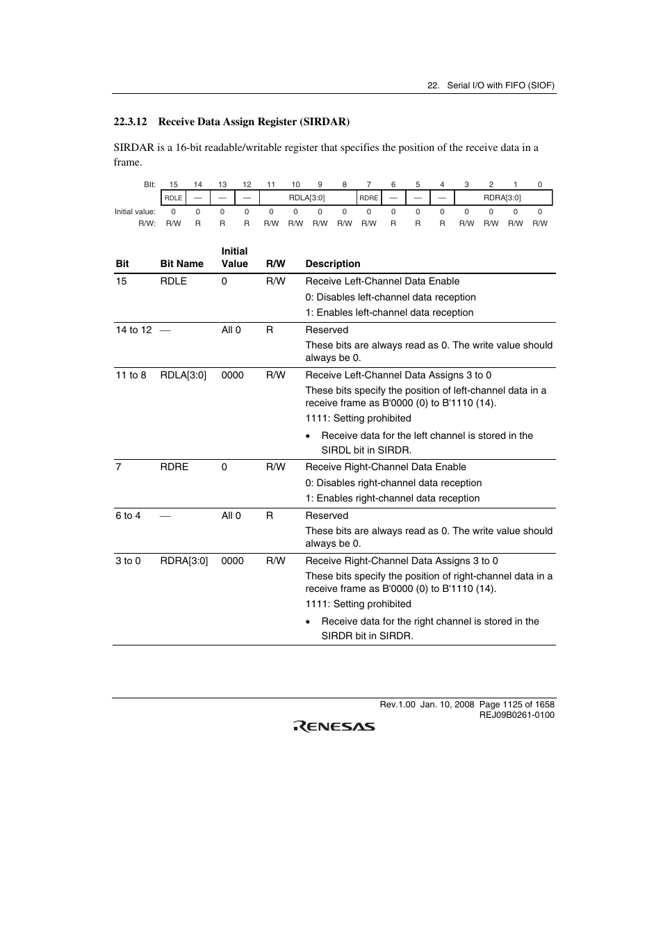 12 receive data assign register (sirdar) | Renesas SH7781 User Manual | Page 1155 / 1692