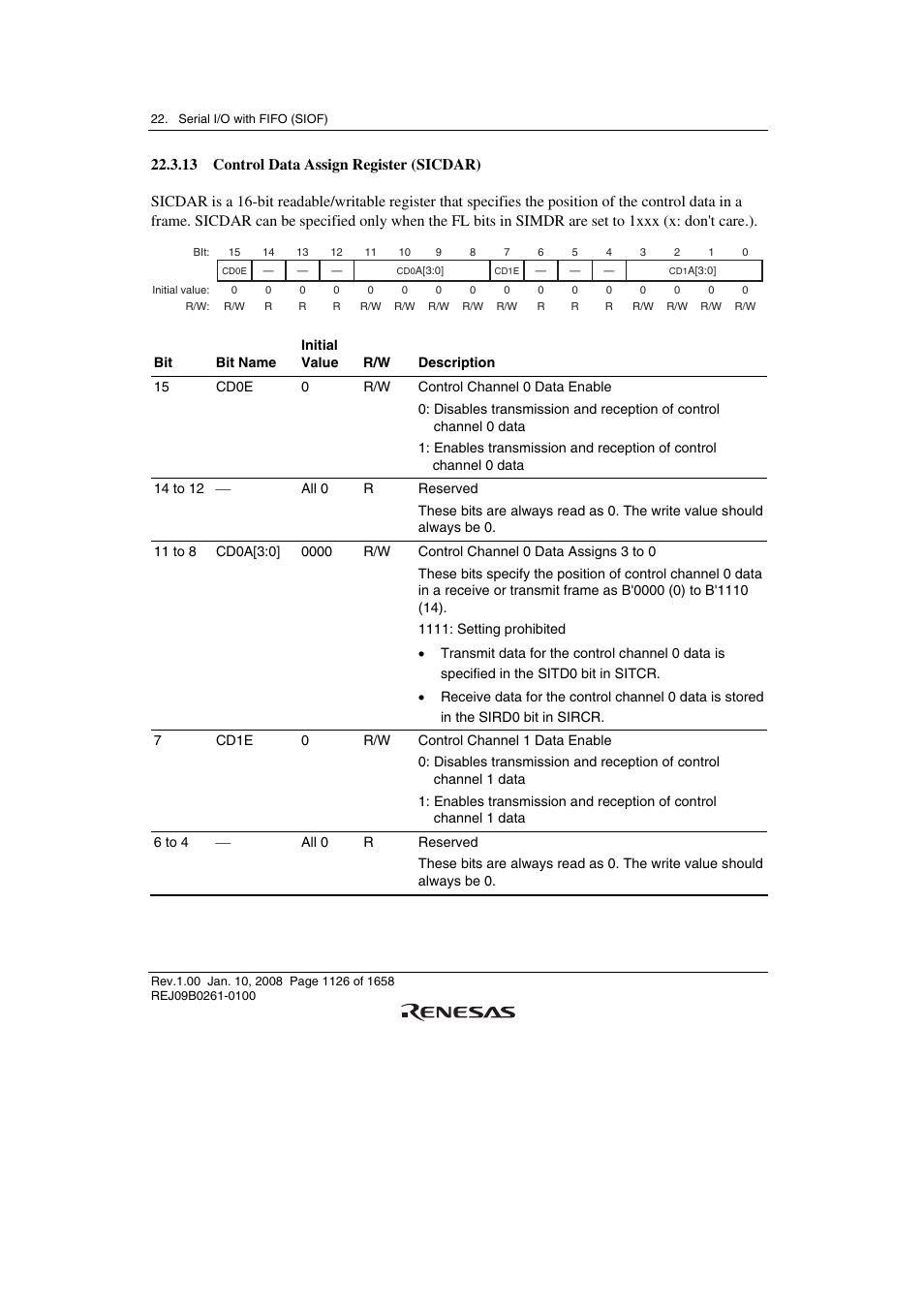 13 control data assign register (sicdar) | Renesas SH7781 User Manual | Page 1156 / 1692