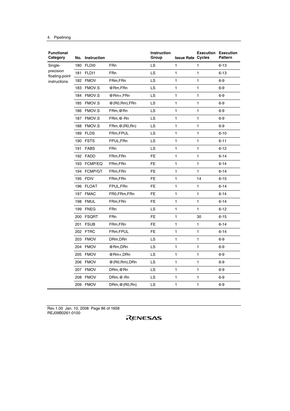 Renesas SH7781 User Manual | Page 116 / 1692