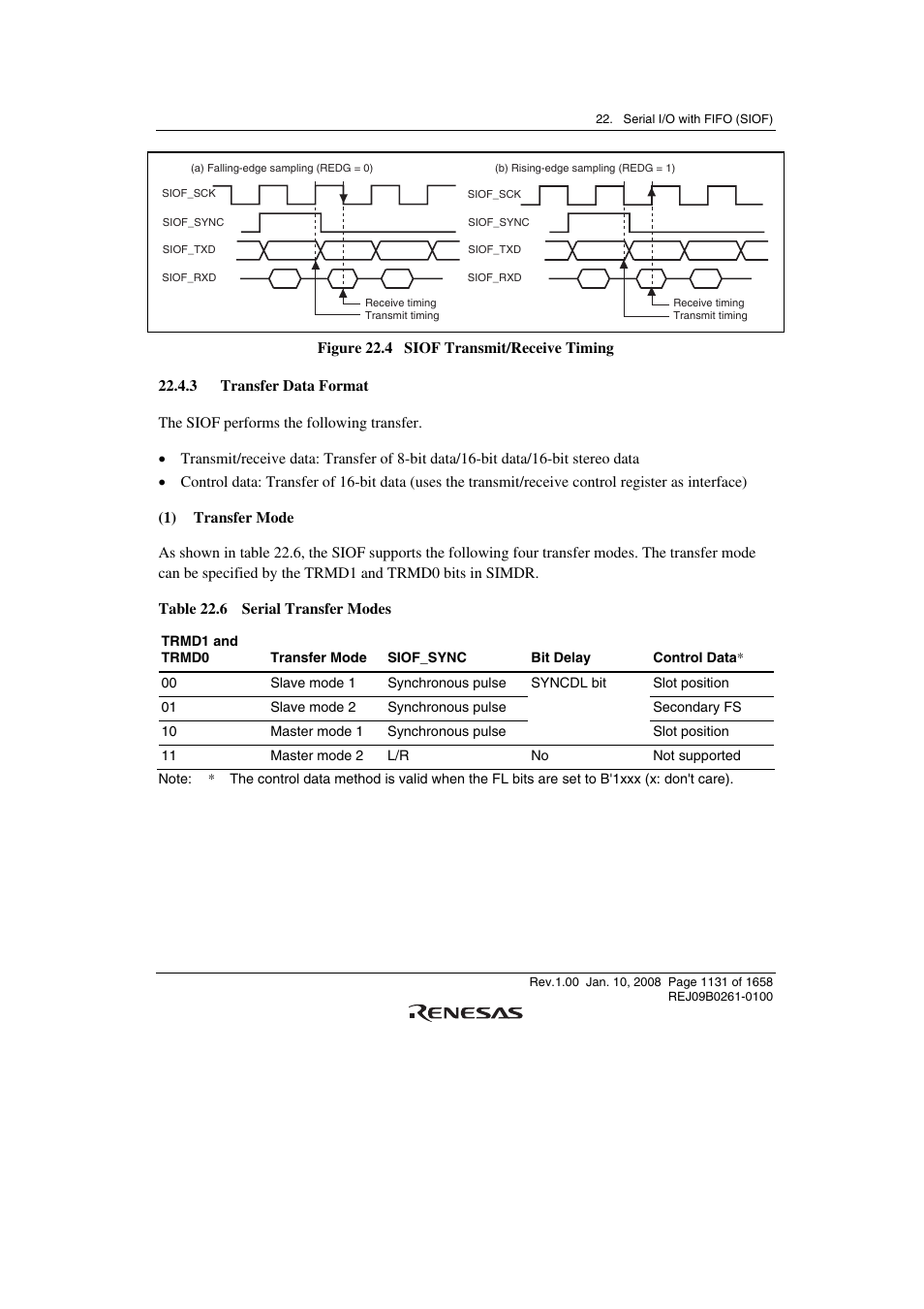 3 transfer data format | Renesas SH7781 User Manual | Page 1161 / 1692