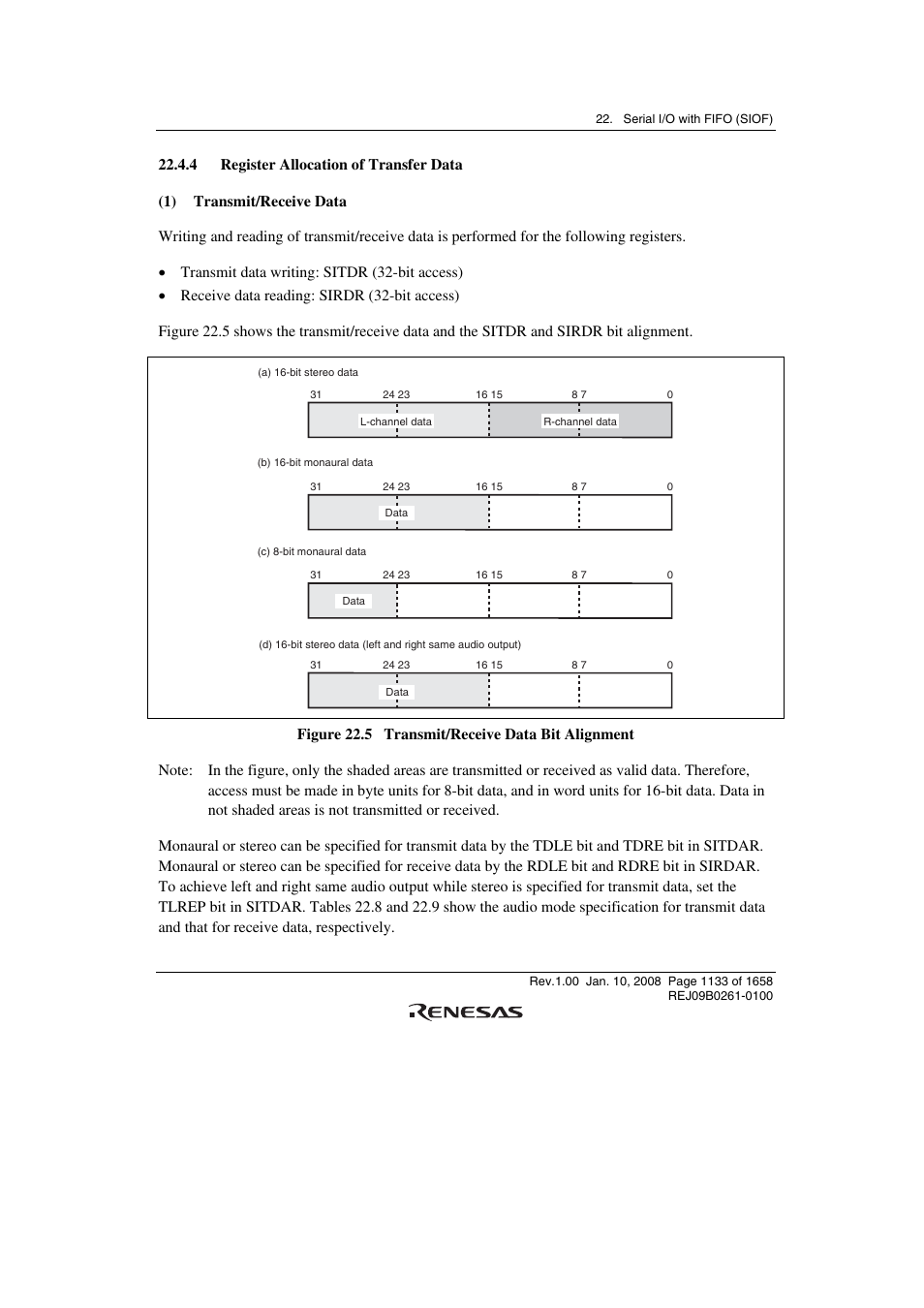 4 register allocation of transfer data | Renesas SH7781 User Manual | Page 1163 / 1692