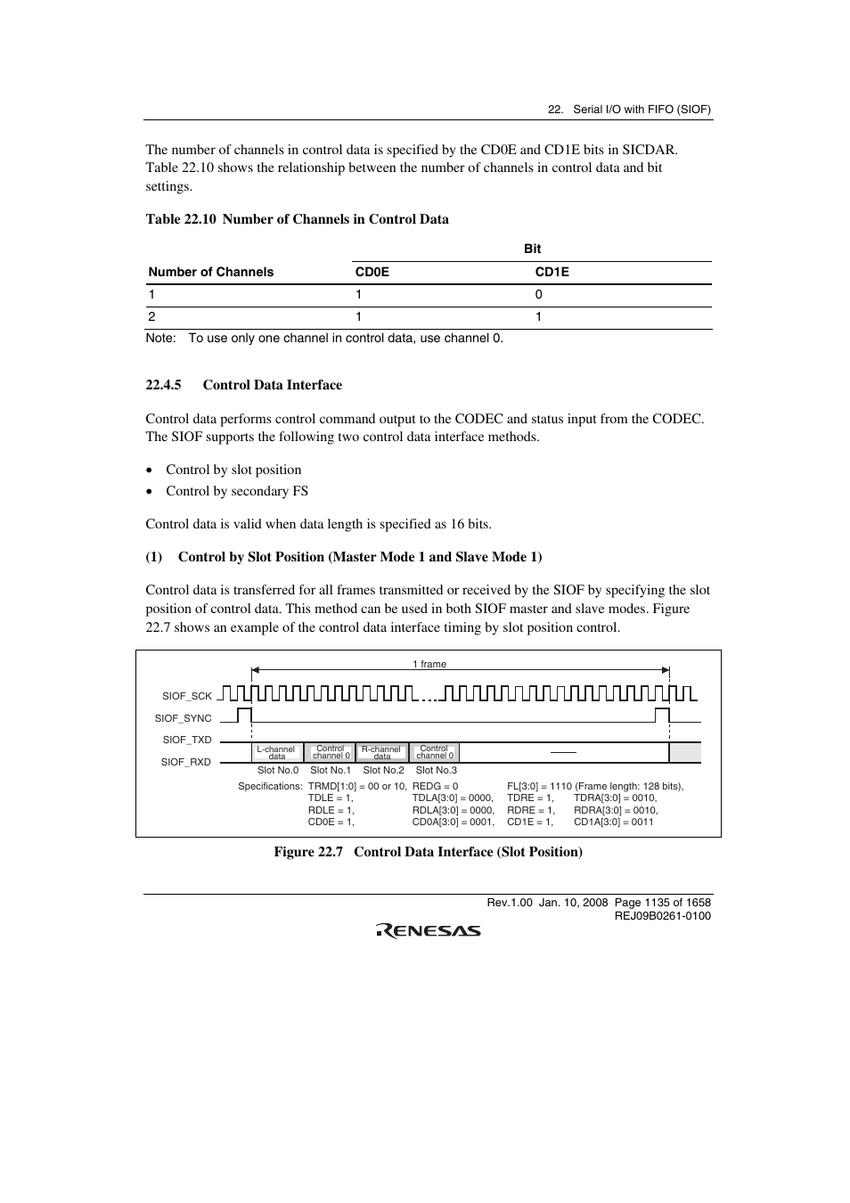 5 control data interface | Renesas SH7781 User Manual | Page 1165 / 1692