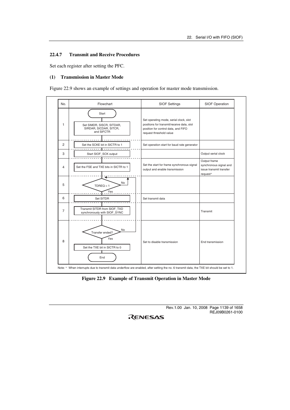 7 transmit and receive procedures | Renesas SH7781 User Manual | Page 1169 / 1692