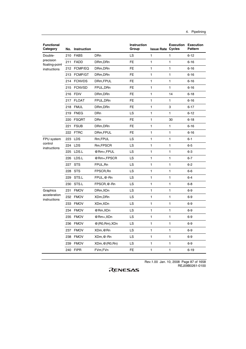 Renesas SH7781 User Manual | Page 117 / 1692