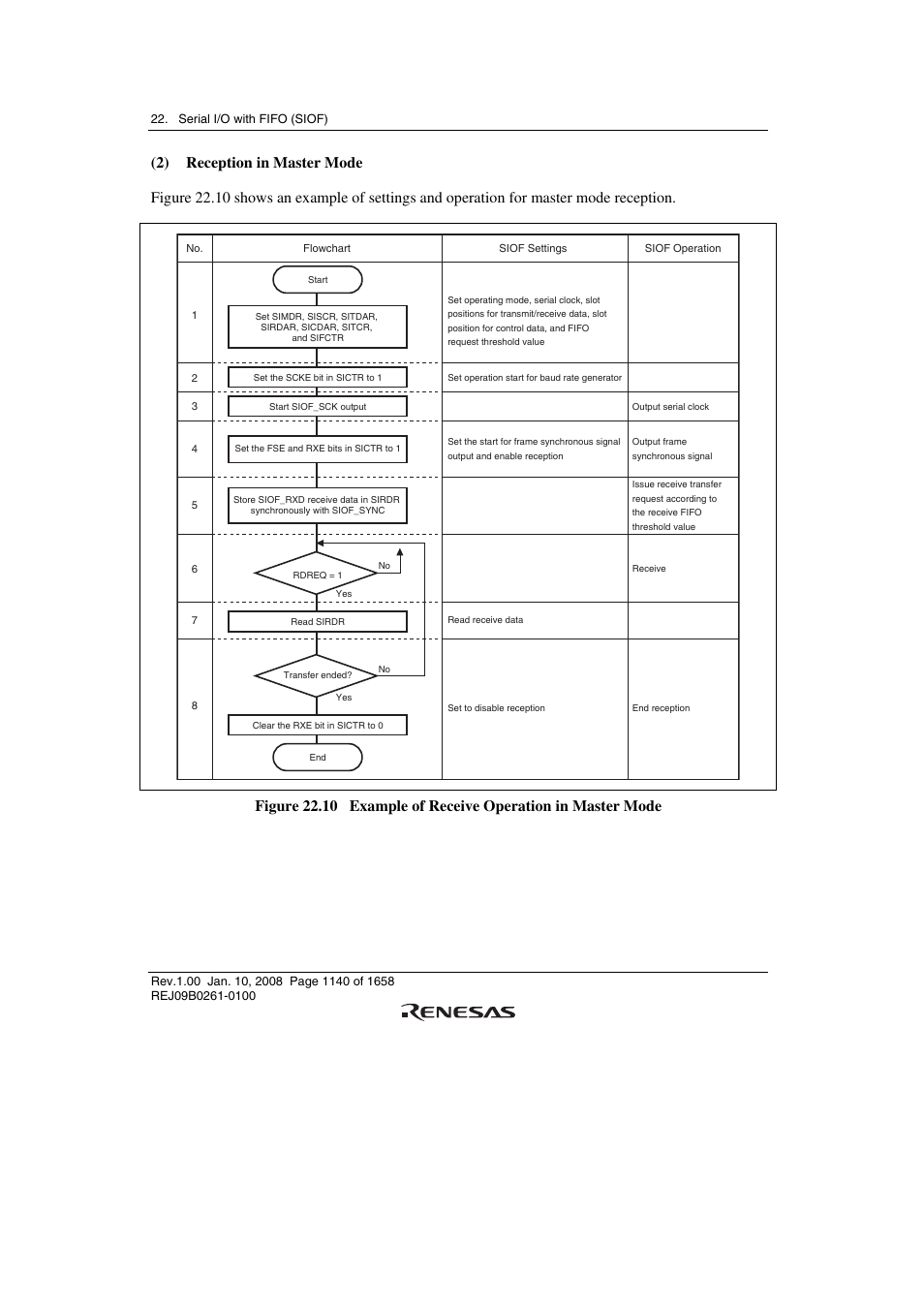 Renesas SH7781 User Manual | Page 1170 / 1692