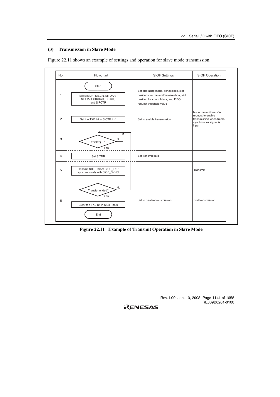 Renesas SH7781 User Manual | Page 1171 / 1692