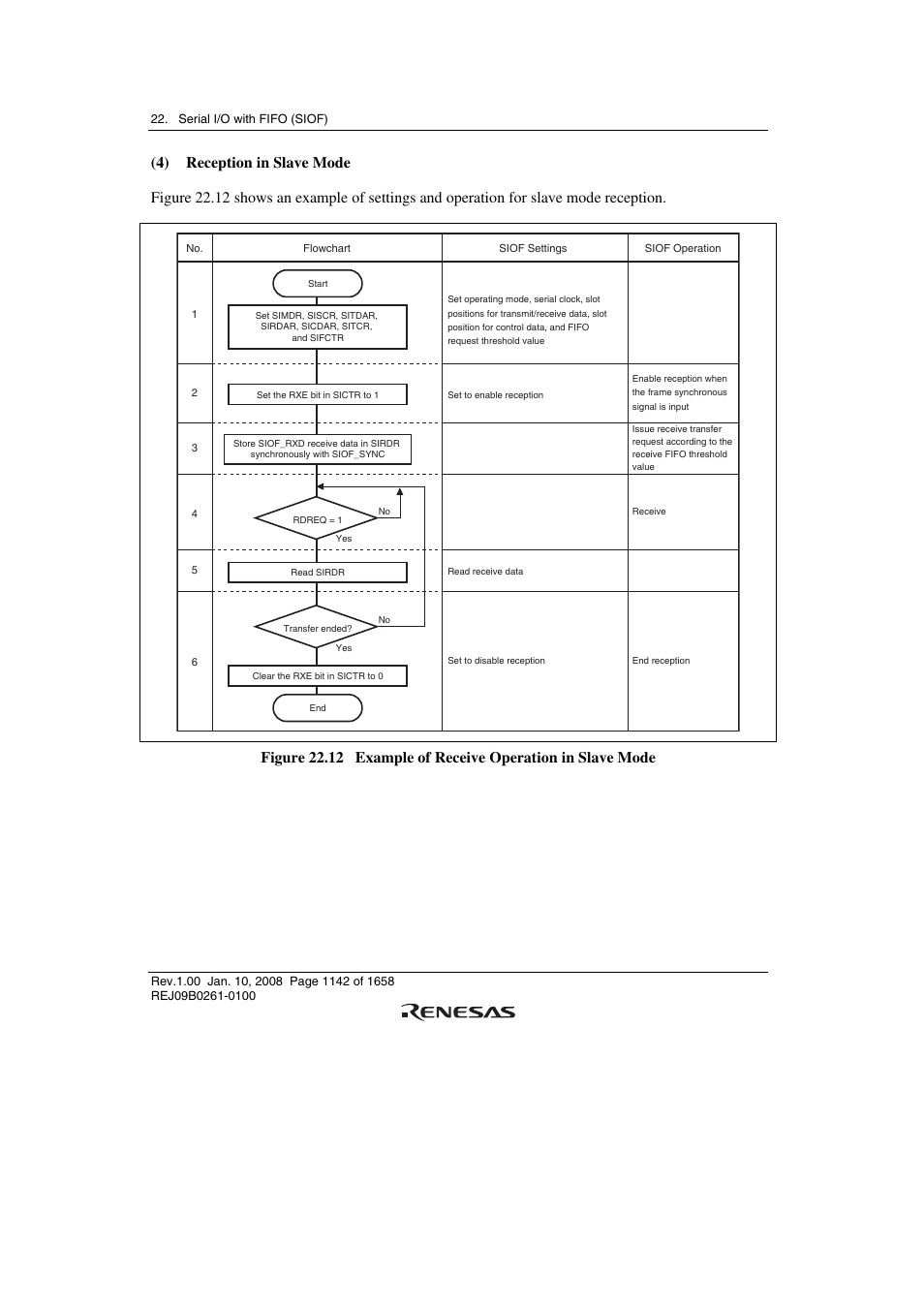 Renesas SH7781 User Manual | Page 1172 / 1692