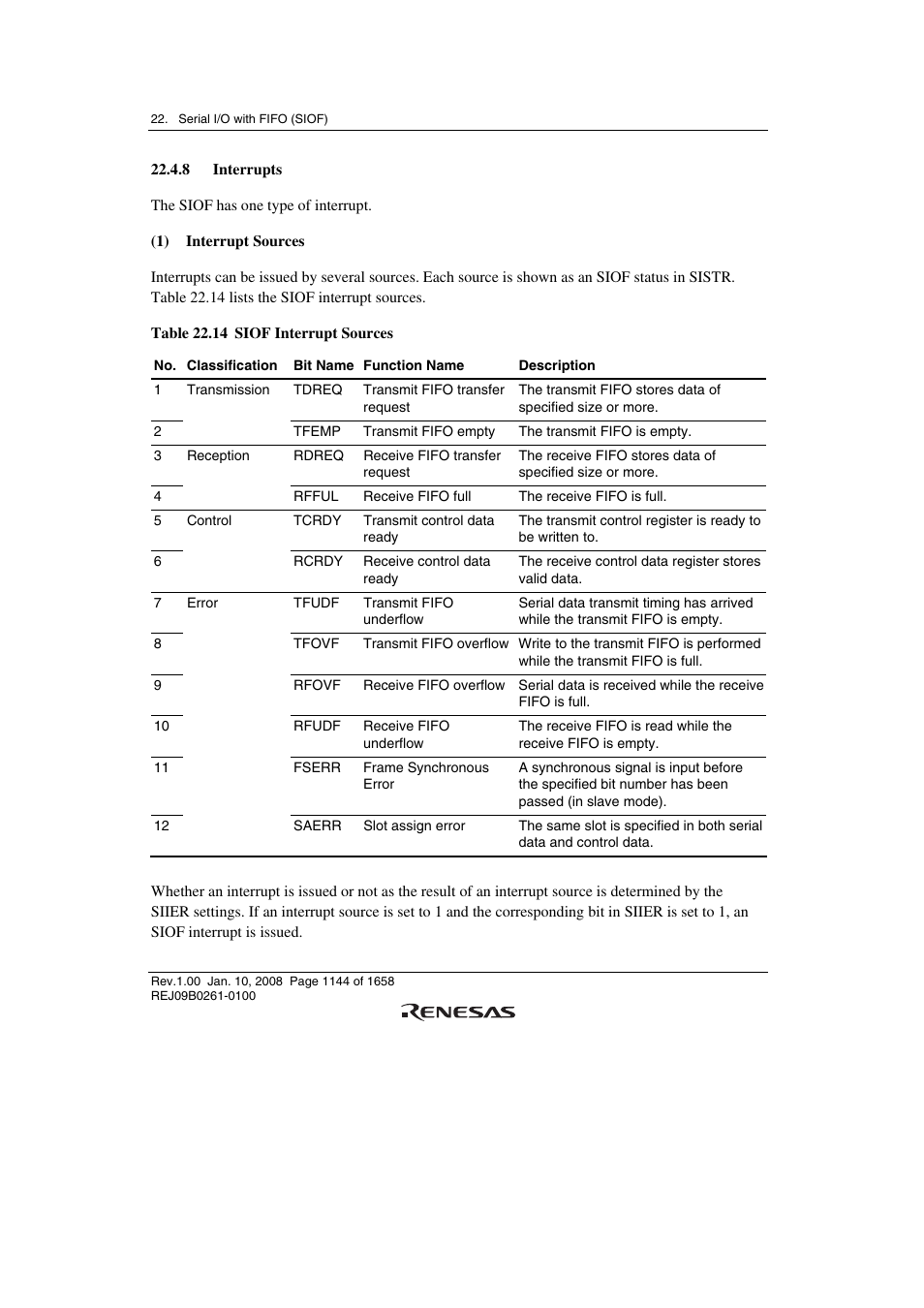 8 interrupts | Renesas SH7781 User Manual | Page 1174 / 1692