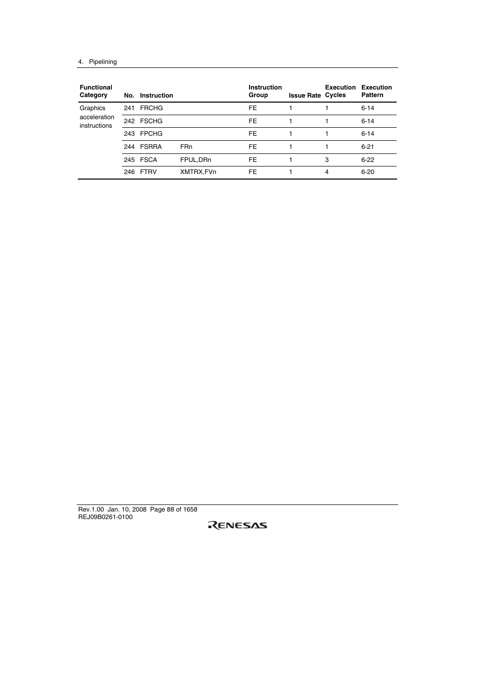 Renesas SH7781 User Manual | Page 118 / 1692