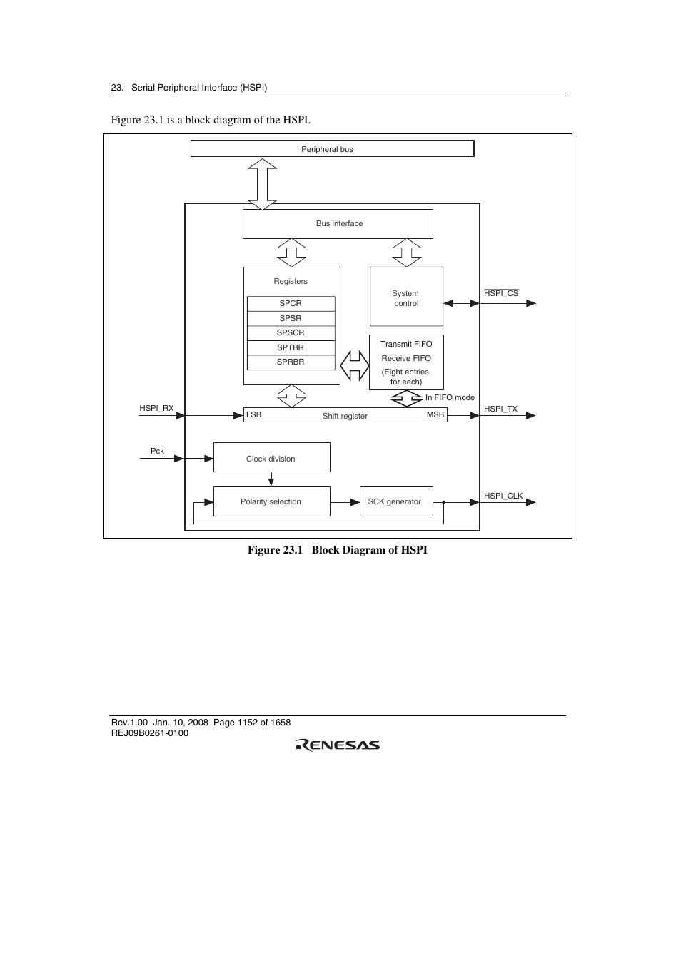 Figure 23.1 is a block diagram of the hspi, Figure 23.1 block diagram of hspi | Renesas SH7781 User Manual | Page 1182 / 1692