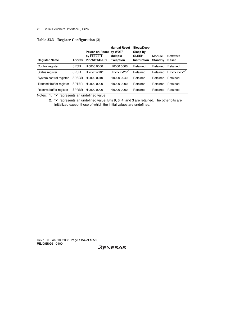 Table 23.3 register configuration (2) | Renesas SH7781 User Manual | Page 1184 / 1692