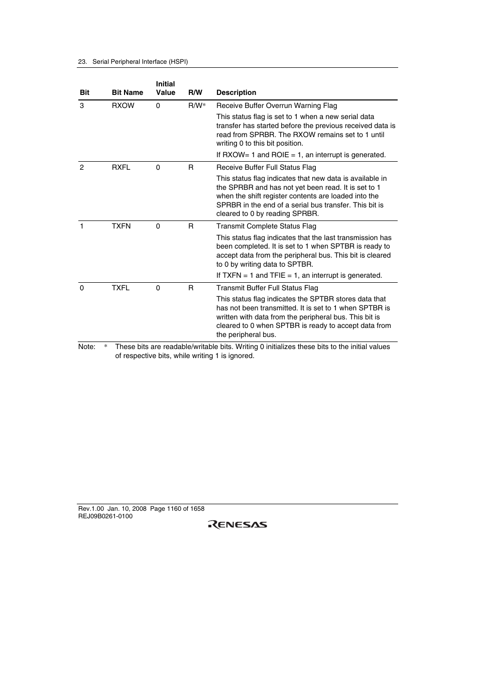 Renesas SH7781 User Manual | Page 1190 / 1692