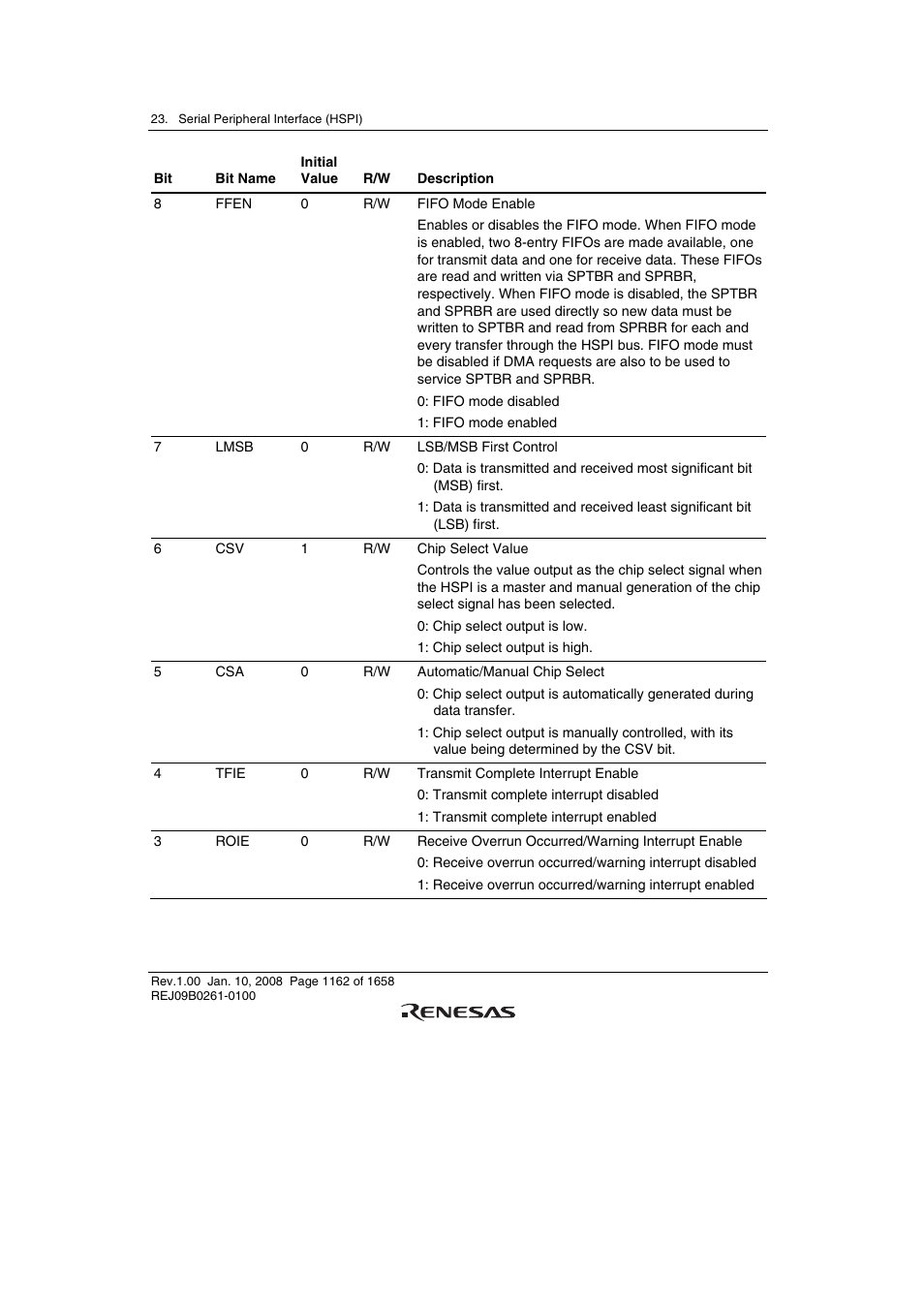 Renesas SH7781 User Manual | Page 1192 / 1692