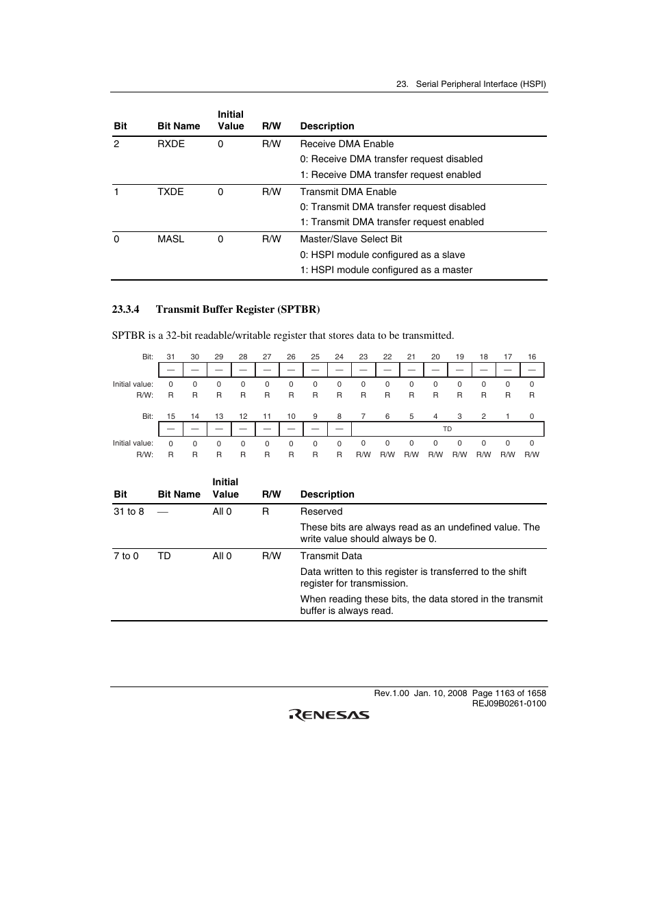 4 transmit buffer register (sptbr) | Renesas SH7781 User Manual | Page 1193 / 1692