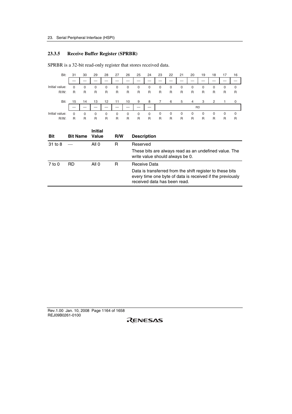 5 receive buffer register (sprbr) | Renesas SH7781 User Manual | Page 1194 / 1692
