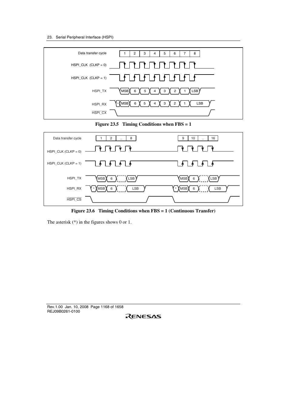 Figure 23.5 timing conditions when fbs = 1 | Renesas SH7781 User Manual | Page 1198 / 1692