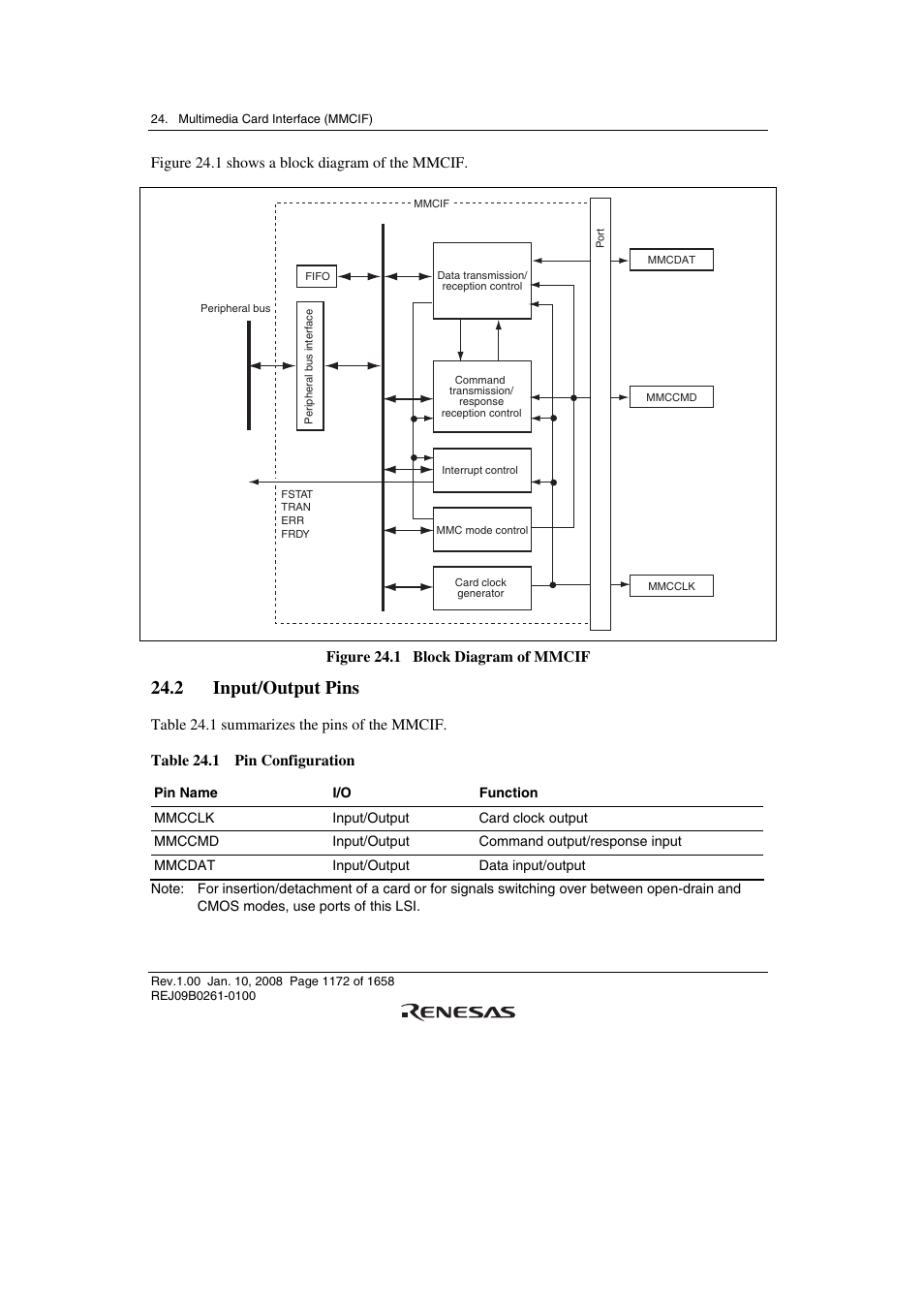 2 input/output pins | Renesas SH7781 User Manual | Page 1202 / 1692