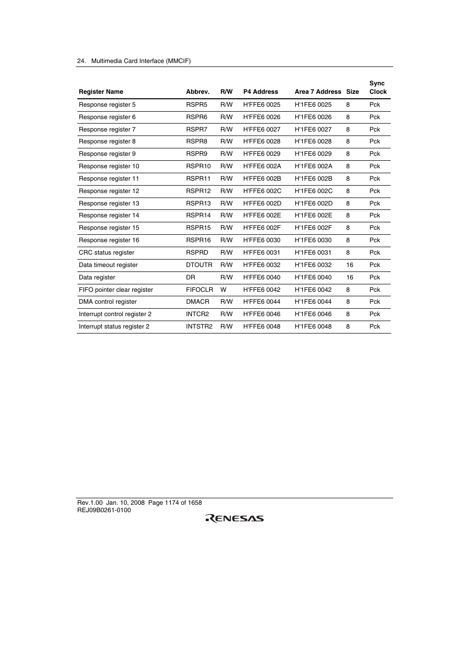 Renesas SH7781 User Manual | Page 1204 / 1692