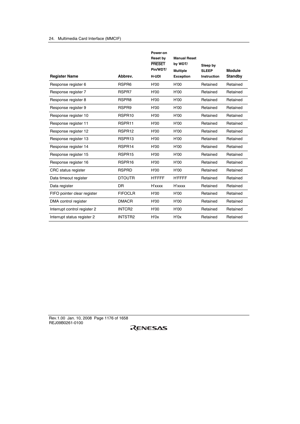 Renesas SH7781 User Manual | Page 1206 / 1692