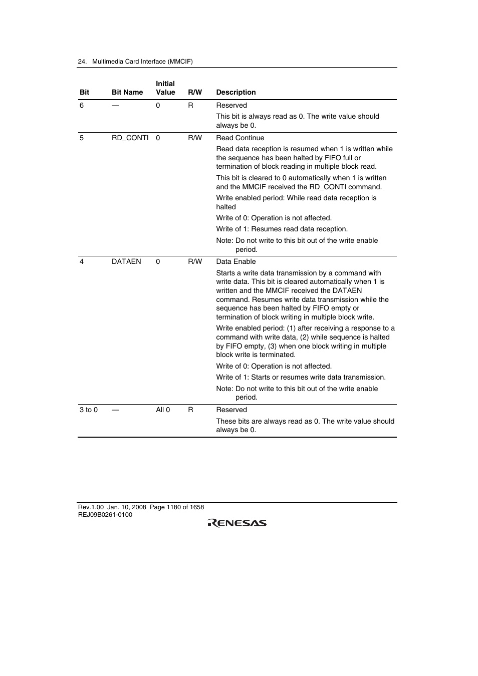 Renesas SH7781 User Manual | Page 1210 / 1692