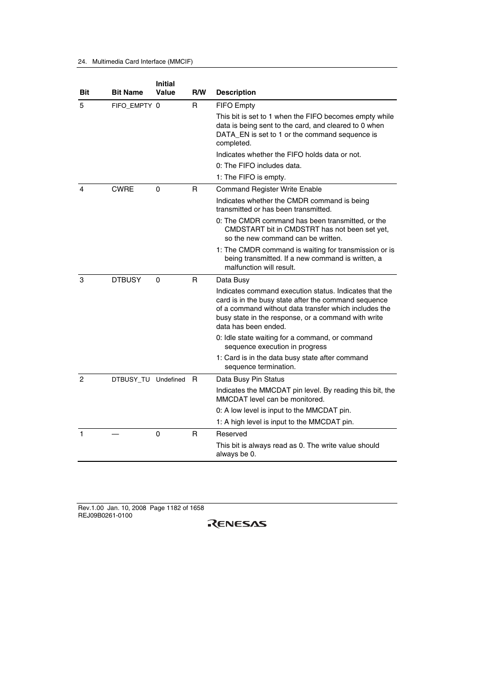 Renesas SH7781 User Manual | Page 1212 / 1692