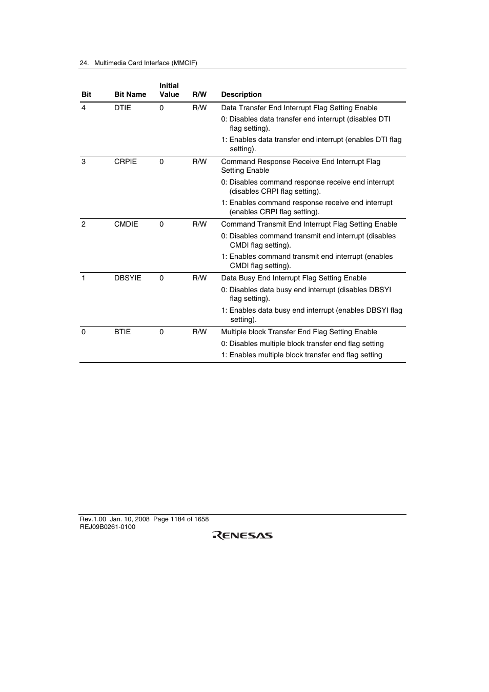 Renesas SH7781 User Manual | Page 1214 / 1692