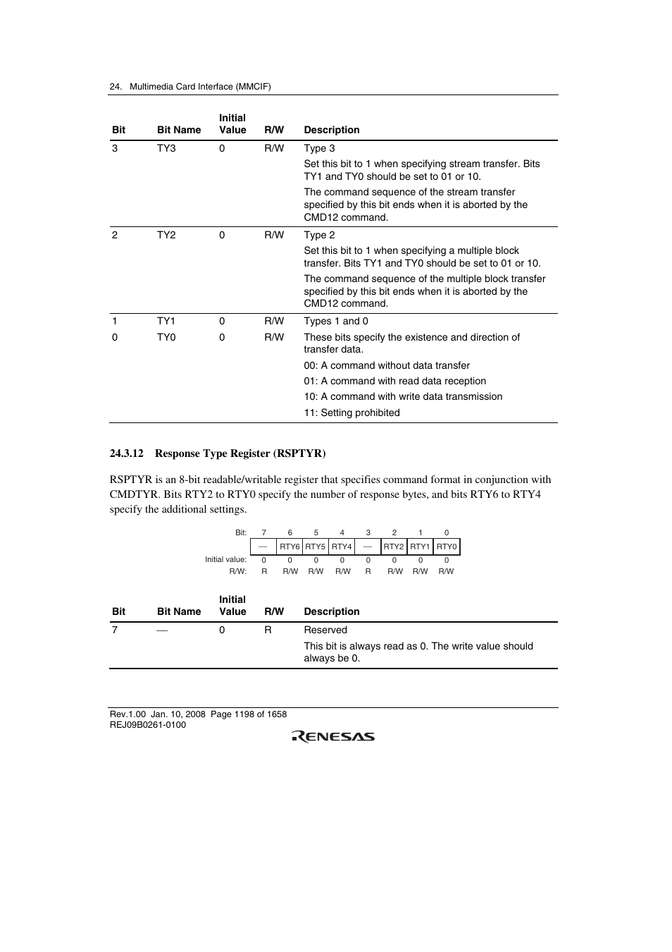 12 response type register (rsptyr) | Renesas SH7781 User Manual | Page 1228 / 1692