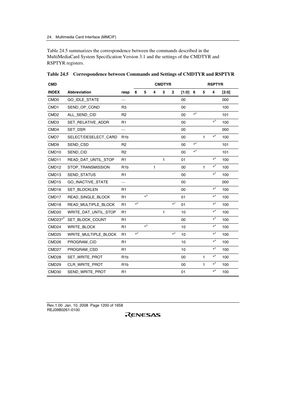 Renesas SH7781 User Manual | Page 1230 / 1692