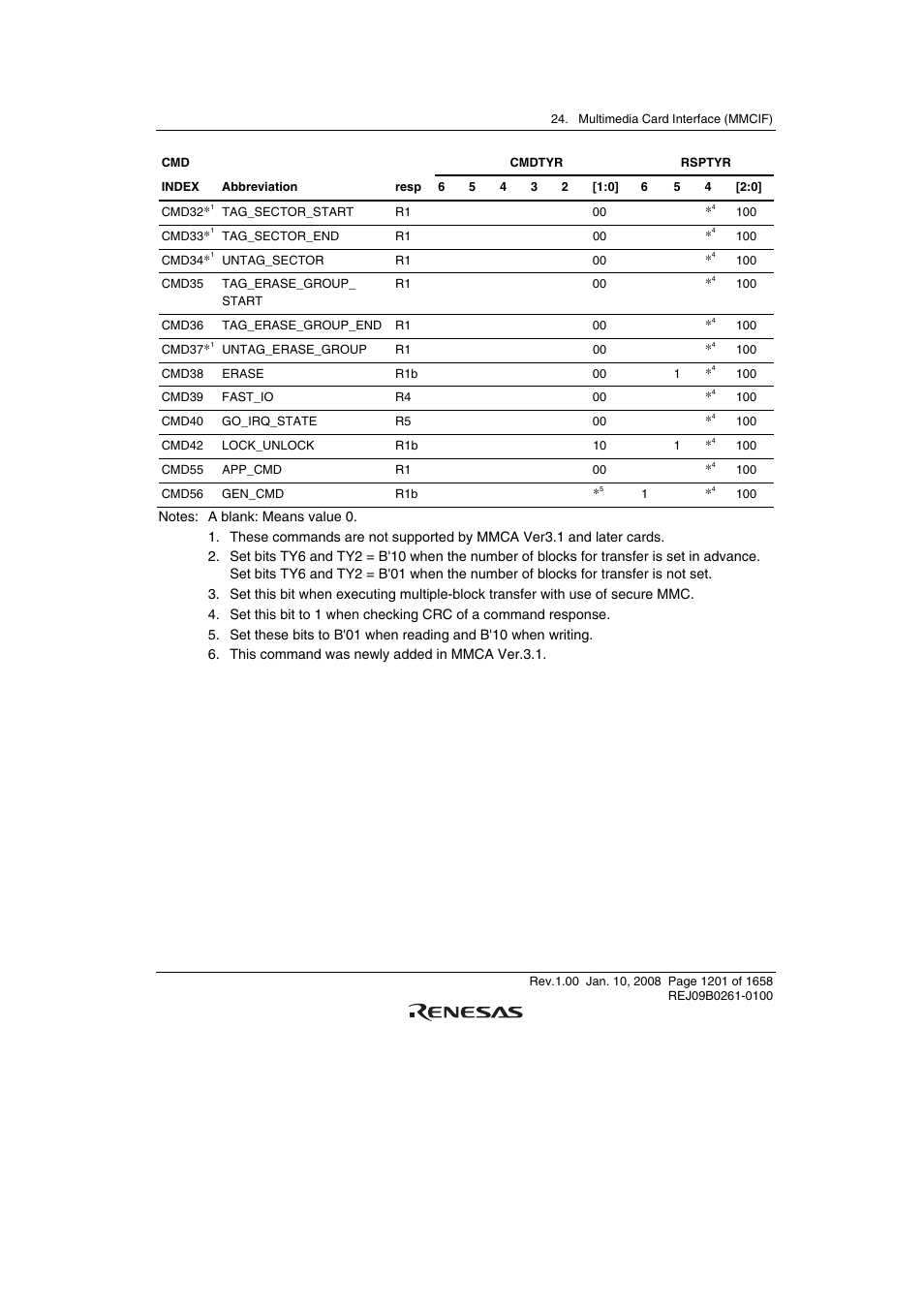 Renesas SH7781 User Manual | Page 1231 / 1692