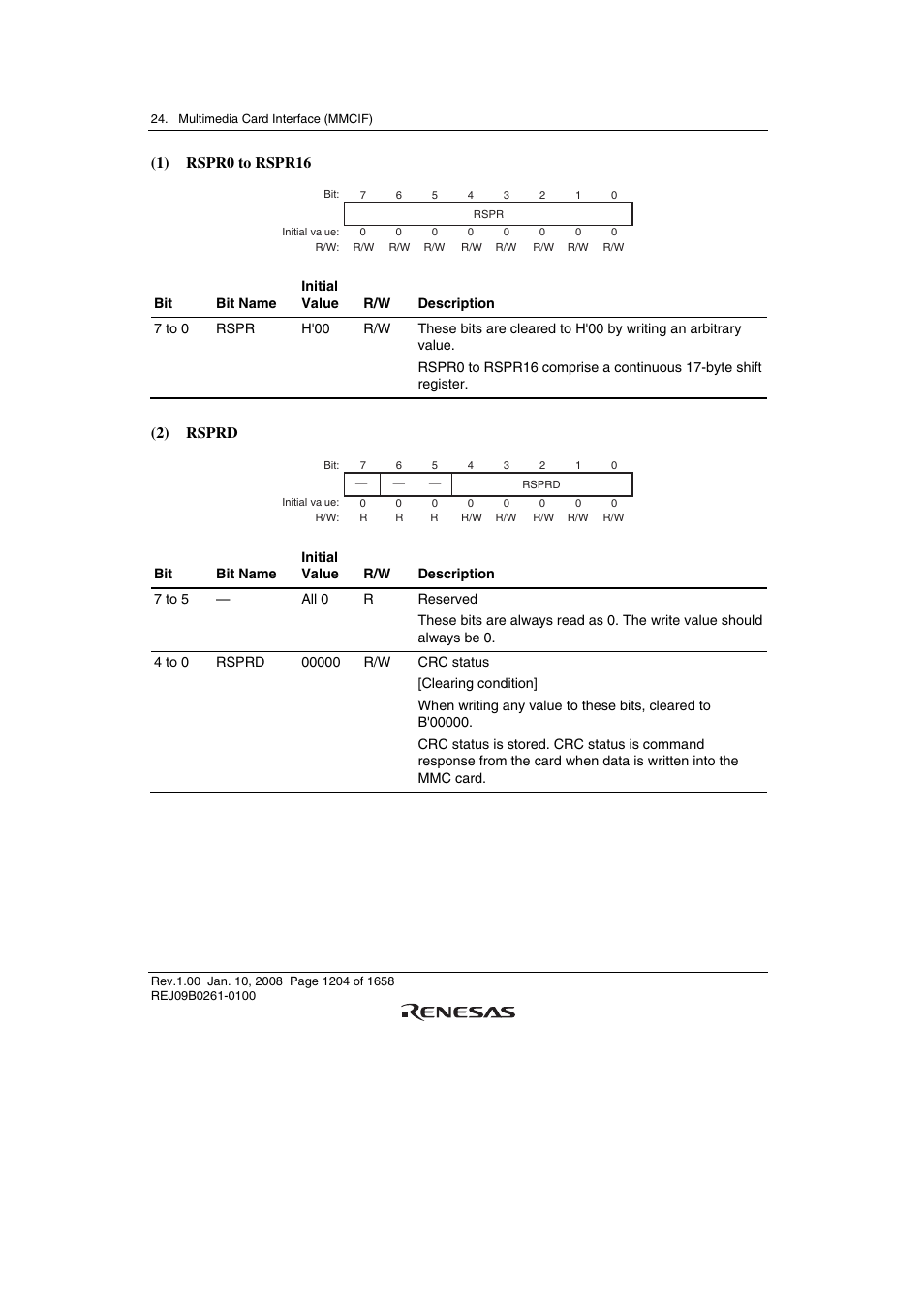 1) rspr0 to rspr16, 2) rsprd | Renesas SH7781 User Manual | Page 1234 / 1692