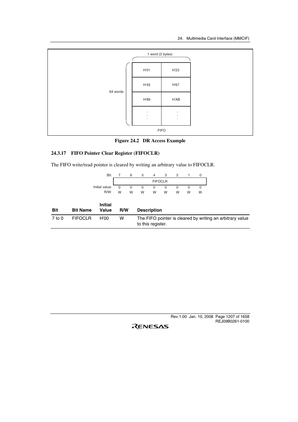 17 fifo pointer clear register (fifoclr) | Renesas SH7781 User Manual | Page 1237 / 1692