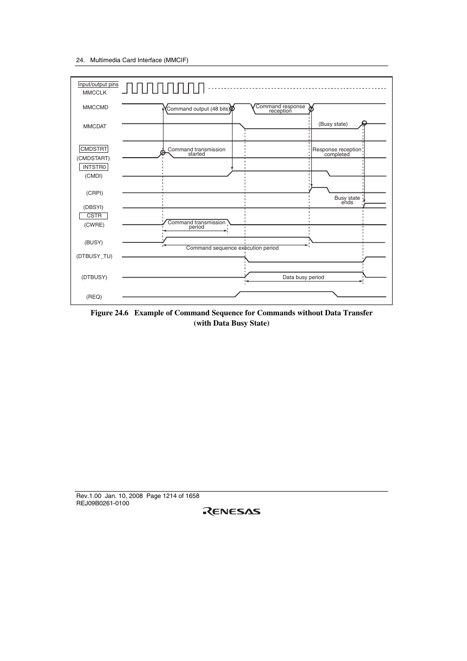 Renesas SH7781 User Manual | Page 1244 / 1692