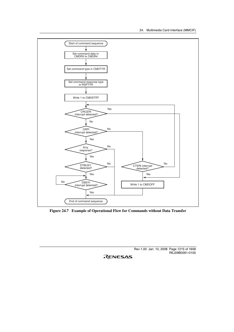Renesas SH7781 User Manual | Page 1245 / 1692